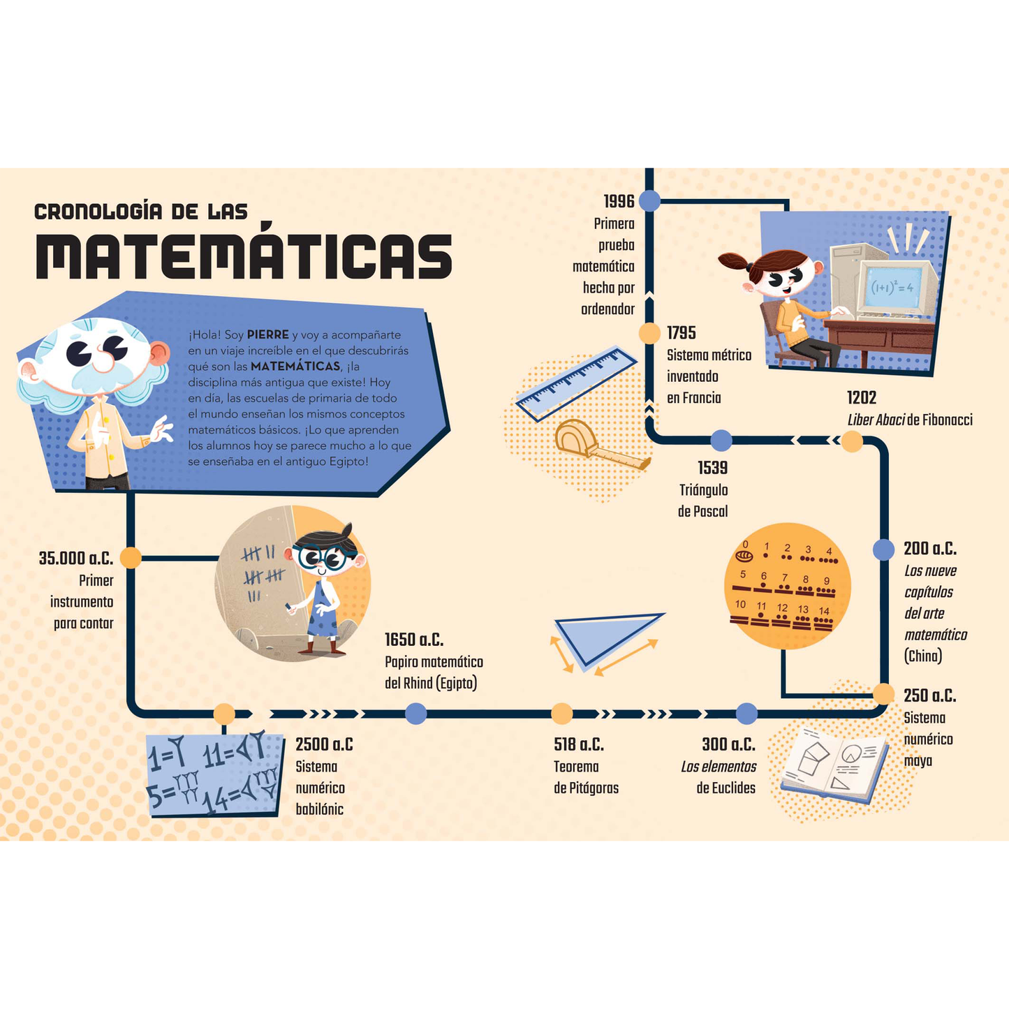 Descubrelo todo sobre las matemáticas